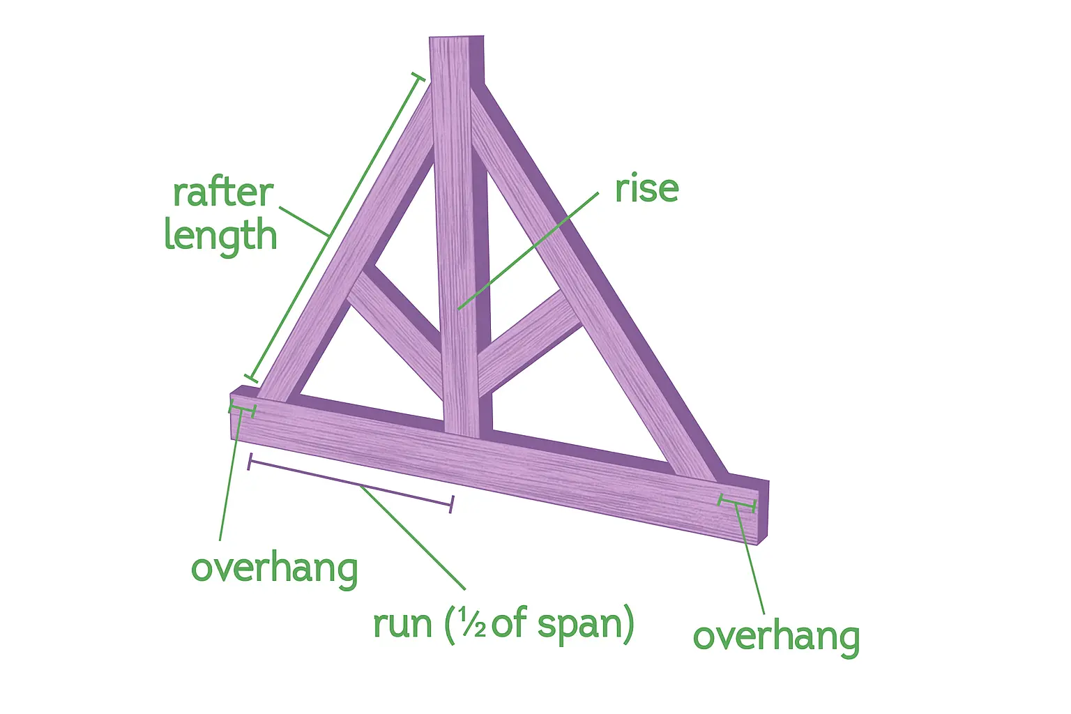 Rafter length diagram